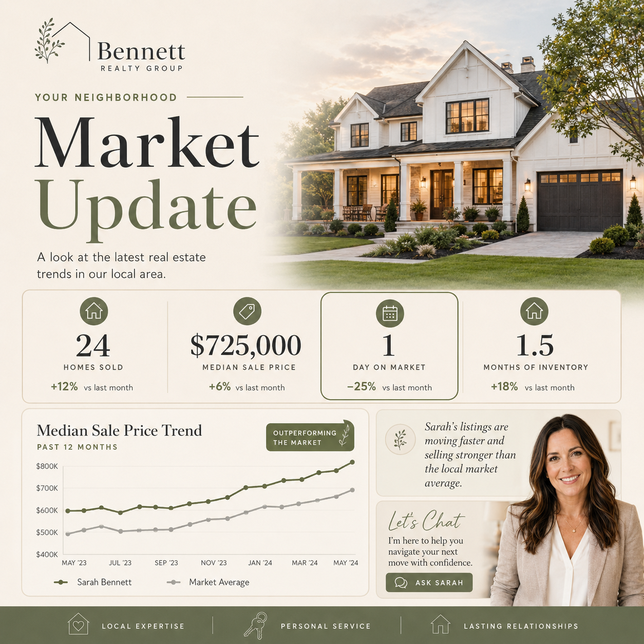 Your Neighborhood Market Update sample social post